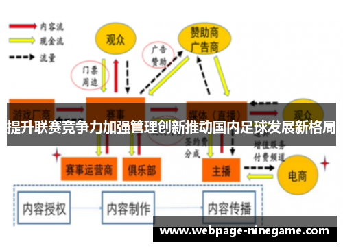 提升联赛竞争力加强管理创新推动国内足球发展新格局