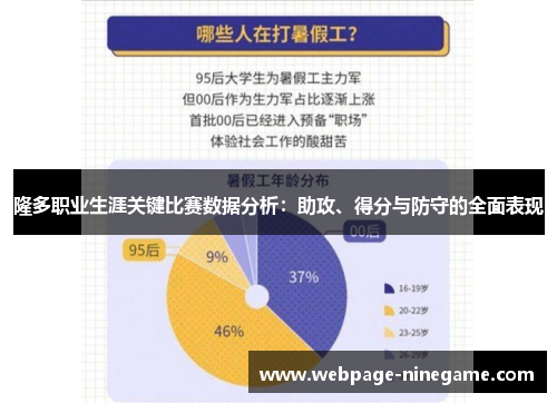 隆多职业生涯关键比赛数据分析：助攻、得分与防守的全面表现